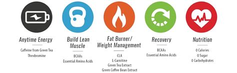 RSP Nutrition Amino Lean Energy and Weight Loss formula - 30 Servings ...