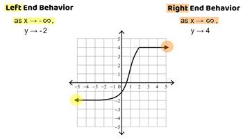 Image result for Functions of Behavior Graph