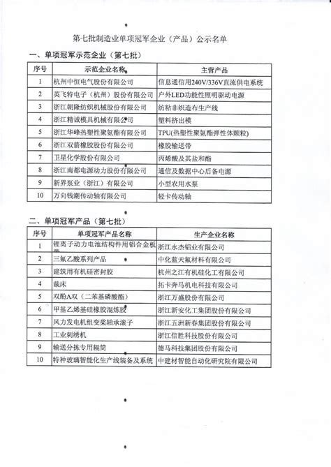 浙江省第七批制造业单项冠军企业（产品）和第一批、第四批复核通过名单公示_信息化_工业_附件