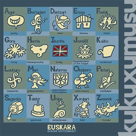 Image result for Basic Basque Language