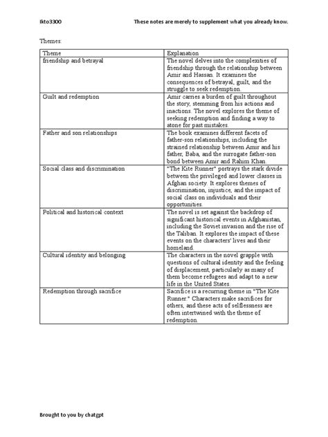 Image result for Kite Runner Course Hero