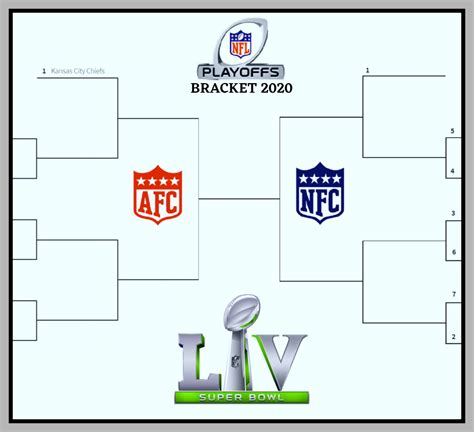 Printable Nfl Playoff Bracket 2021 / Get the comprehensive player ...