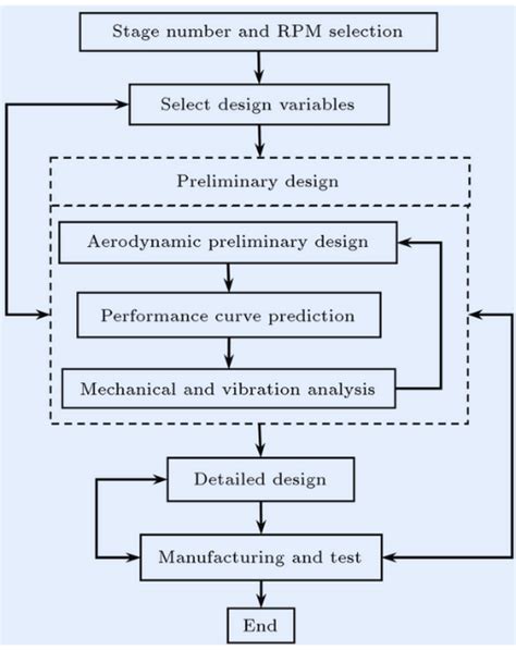 Axial Compressor Animation 的图像结果