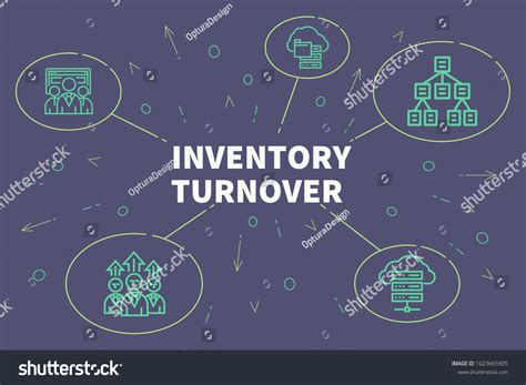 Image result for Inventory Turnover Graph