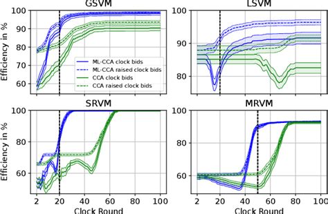 Combinatorial Clock Auction Simple Example 的图像结果