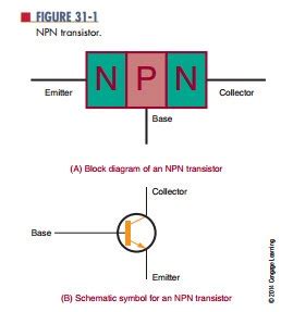 Image result for Types of Transistors