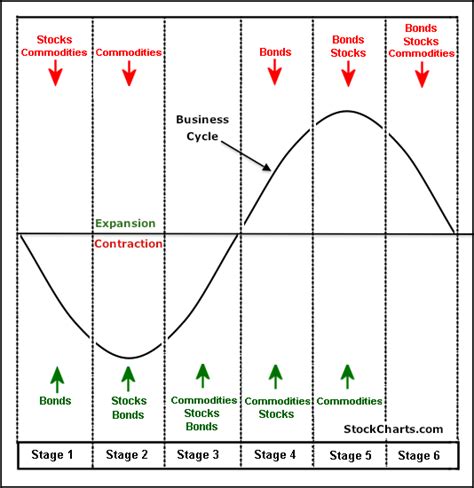 Bussiness Cycles 图 的图像结果