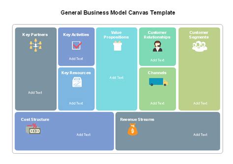 Business Canvas Model 的图像结果