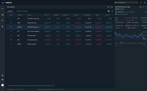 Image result for Webull App