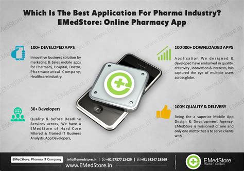Which Is The Best Application For Pharma Industry? | EMedStore Blog