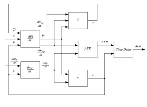 Engine Simulation Software 的图像结果