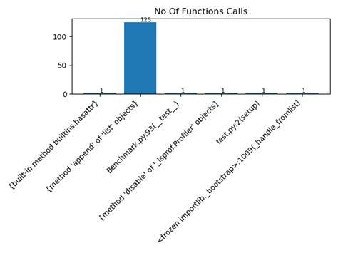 Image result for DIY Python Code