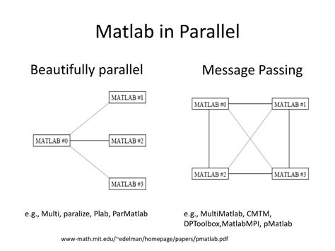 Image result for MATLAB Parallel Computing
