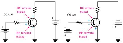 Image result for Transistor Biased