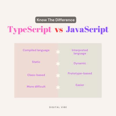 What Is Difference Between JavaScript and TypeScript 的图像结果