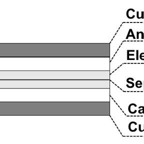 Image result for Ibas Tutorial