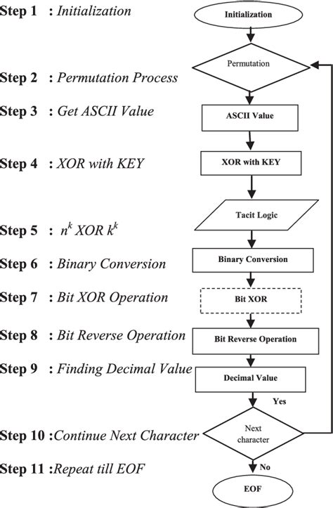 How to Create an Encryption Algorithm 的图像结果