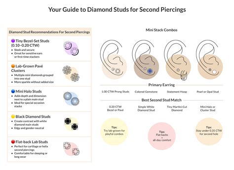 Best Diamond Studs For Second Piercings | Ritani