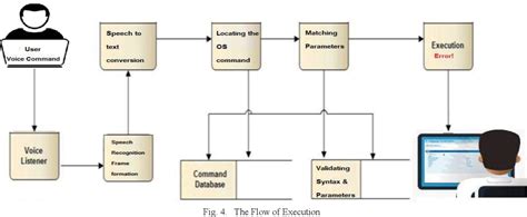 Image result for Command System Examples