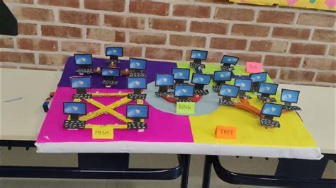 Image result for Computer Model for Exibition