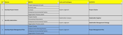 Image result for PMP Map