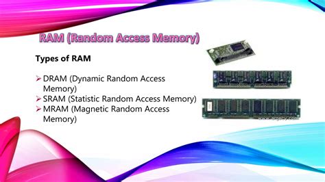 Example of Computer Memory 的图像结果