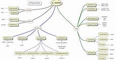 chitarra persiana nome mappa concettuale sul nome la struttura nome chitarra persiana nome mappa concettuale sul nome la struttura nome