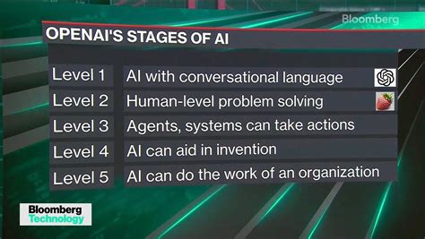 Openai Ai System-Level 的图像结果