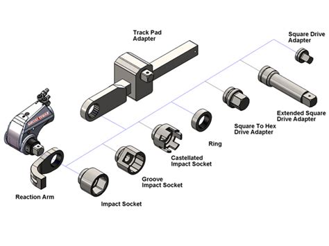 EVOQ Series- Square Drive Hydraulic Torque Wrenches | Powermaster