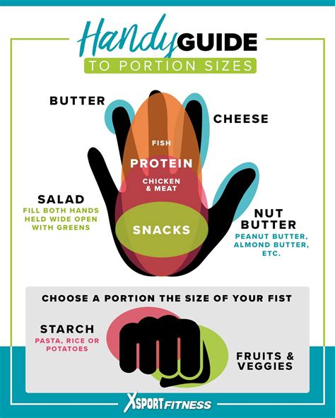 Portion sizes – Artofit
