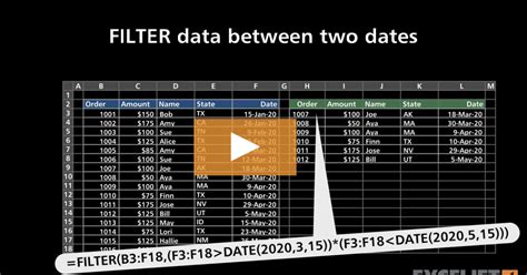Image result for SQL Date Filter Between