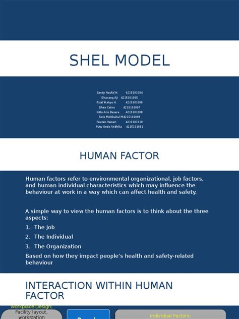 Image result for SHELL Model Examples