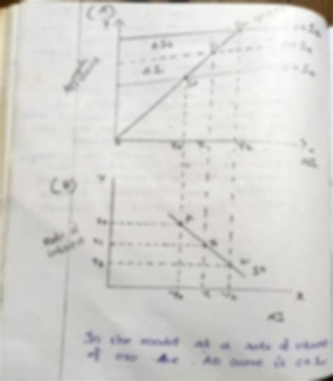 Image result for Lm Model Summary Example