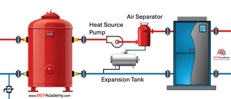 Image result for Buffer Plate Compressor Function
