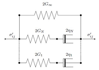 Image result for Maxwell Material Tutorial