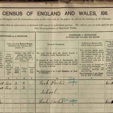 Image result for Census Records