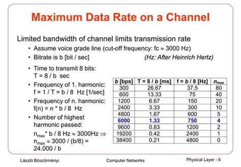 Physical Layer in Computer Networks 的图像结果