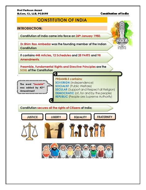 Constitution OF India - B, CS, LLB, PGDIPR Constitution of India ...