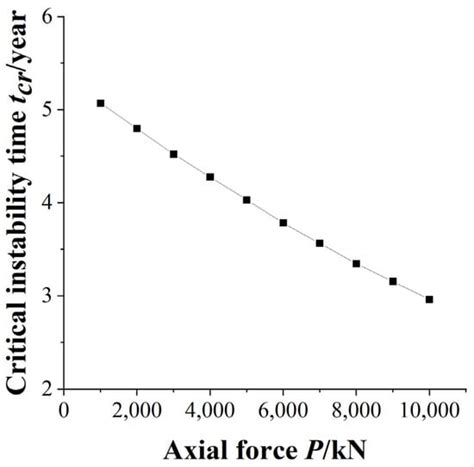 Applied Sciences | October-1 2023 - Browse Articles