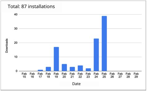 Image result for PowerChart Adding iOS