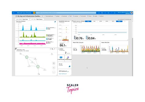 Image result for Azure Storage Account Monitoring