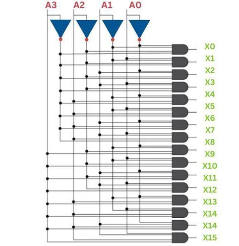 Decoder Digital Electronics 的图像结果