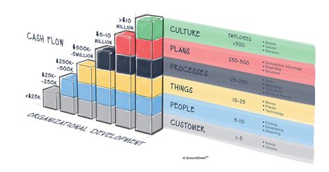 Image result for Organization Development Model