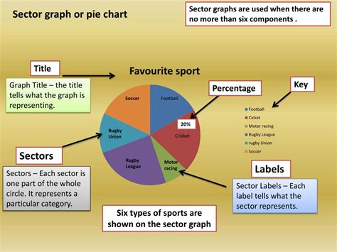 Numbered Graph Sector 的图像结果