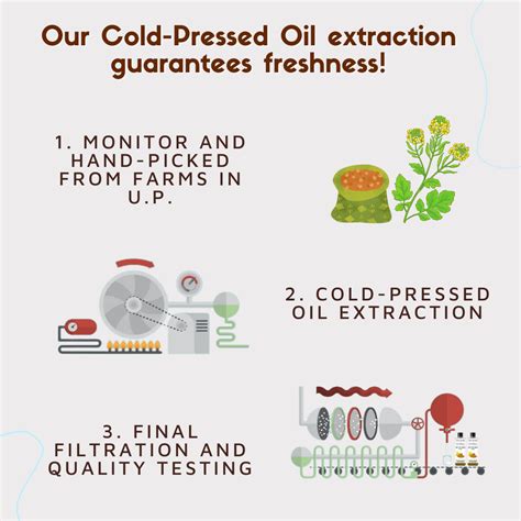 Coco Crush Cold pressed Mustard Oil | Available on The Mom Store