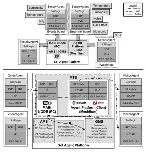 iMuseumA: An Agent-Based Context-Aware Intelligent Museum System