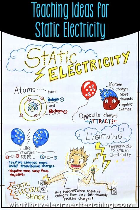 Image result for Static Electricity Examples