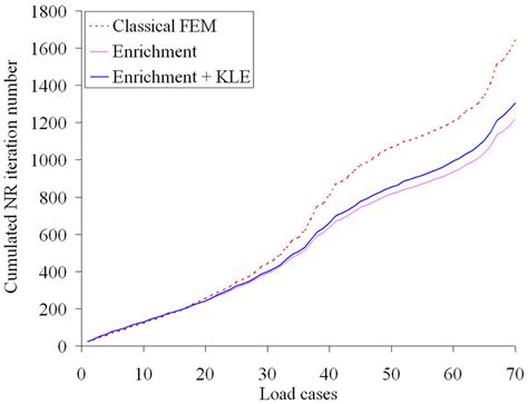Image result for Newton-Raphson Iteration