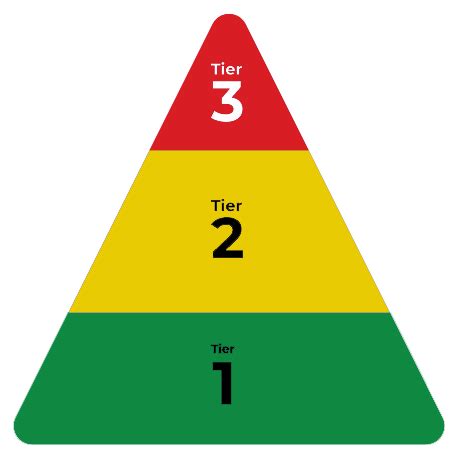 Image result for PBIS Pyramid Model