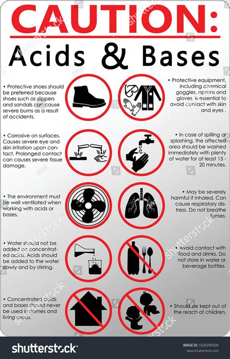Lab Safety Poster Ideas